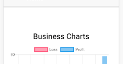 How To Create Chart In Ionic And Angular Code Android Example