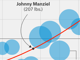 Worry About Johnny Manziels Weight Not His Height