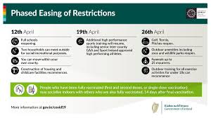 New covid restrictions implemented in washington state as cases surge. Merrionstreet Ie On Twitter In Line With The Plan Set Out In Covid 19 Resilience Recovery 2021 The Path Ahead The Government Has Announced The Phased Easing Of Some Restrictions For The Month