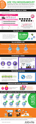 How Many Jobs Will You Hold Over Your Lifetime Infographic Job Satisfaction Infographic New Job