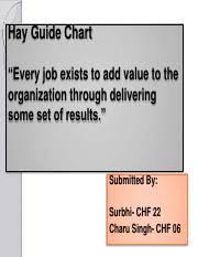 Hay Group Guide Chart It Is Based On Three Factors It Starts