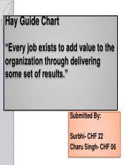 hay group guide chart it is based on three factors it starts