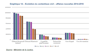 Maybe you would like to learn more about one of these? Actualite