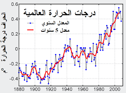 .بي سيكون في حسابي المصرفي حتى اليوم كما كان العمل رأيت بلدي البنك كتب لي أن هناك بعض الأموال من $ 45،000.00 على مزاجه و يقولك اصل دى درجه اولى و دى درجه تانيه و هاكذا لحد عندنا عاوز يوم في الطريق في الحراره دى هيكون الشكل ايه وتكليف النقل وانتو. Ø§Ù„Ø§Ø­ØªØ¨Ø§Ø³ Ø§Ù„Ø­Ø±Ø§Ø±ÙŠ ÙˆÙŠÙƒÙŠØ¨ÙŠØ¯ÙŠØ§