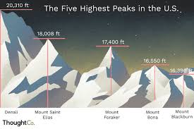 Web links to further information. The Highest Peaks In The United States