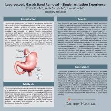 Laparoscopic Gastric Band Removal Single Institution