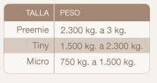 Ropa Para Bebes Prematuros Ropa De Bebes Prematuros Tallas Y Medidas Bebes Prematuros Ropa Para Bebes Prematuros Ropa Bebe