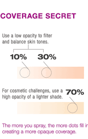 Airbrush Makeup By Dinair Cosmetics Color Charts Intro