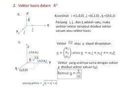 Maybe you would like to learn more about one of these? Analisis Vektor Stkip Banten Program Studi Pendidikan Matematika Ppt Download