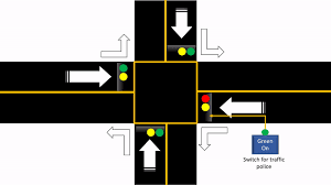 Github Sarkerrabi Manual Traffic Signal System In This