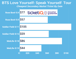 Ticket Prices For Bts 2019 Love Yourself Speak Yourself Are