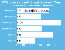 ticket prices for bts 2019 love yourself speak yourself are