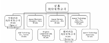 集团概况 董事长致辞 战略规划 管理团队 组织结构 发展历程 资质荣誉. Https Www Somo Nl Wp Content Uploads 2007 02 Chinese 1 Pdf
