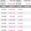 최근 개미들 국내장 수익 해외장 수익 비교. 1