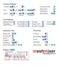 In the add shortcut text box, type the keyboard shortcut that you want to assign to the command and click the + button. Https Forums Autodesk Com Autodesk Attachments Autodesk 138 367 1 Meshmixermanual Pdf