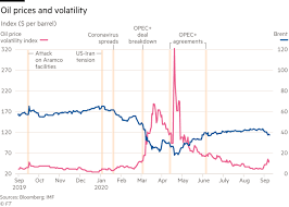 Investment banking / delta partners. Investment Banks Stick With Gulf Despite Falling Fees Financial Times