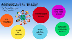 Lev Vygotskys Sociocultural Theory Cd 120 By Gabriela