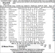 kentucky derby program pdf vegalorocket