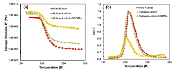 These guidelines have been produced to support the seamless transfer of lithium prescribing and patient monitoring from secondary to primary care and provides an. Nanomaterials Free Full Text Stacked Cup Carbon Nanotube Flexible Paper Based On Soy Lecithin And Natural Rubber Html