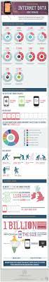 How Much Mobile Data Do You Use Mobile Data Mobile Phone Design Mobile Phone