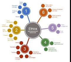 We did not find results for: Ethics Self Assessment Tool Uk Statistics Authority