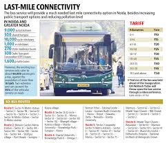 city bus services started in noida and greater noida uitp