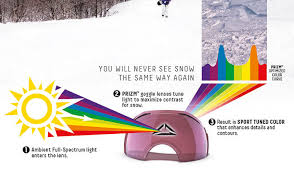 Lessons In Lenses Mountainwatch Review A Rainbow Of Goggle