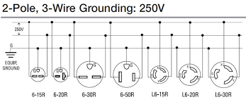 How To Wire 240 Volt Outlets And Plugs