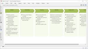 Process Map Designer