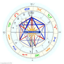 Natal Chart Drawings Astrodienst