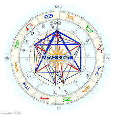 natal chart drawings astrodienst