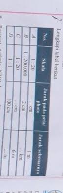 Check spelling or type a new query. Ayo Kita Berlatih 5 4 Kelas 7 Semester 2 Halaman 40 Brainly Co Id