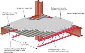 One Way Concrete Joist System Concrete Slab Steel Frame Construction Metal Deck