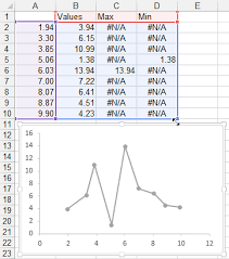 Highlight Minimum And Maximum In An Excel Chart Peltier Tech