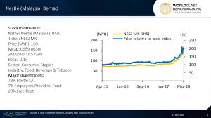 It operates through the following segments: Nestle Malaysia Delivers 100 Roe In Consumer Staples