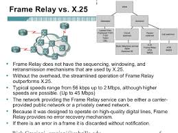 Frame relay switch statistics for board 0. Ccna4 Mod5 Frame Relay