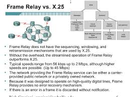 In the u.s., frame relay is quite popular because it is relatively inexpensive. Ccna4 Mod5 Frame Relay