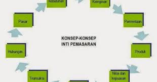 Hasil gambar untuk teori kebijakan pemasaran