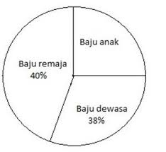 Check spelling or type a new query. Cara Menghitung Diagram Lingkaran Dan Contoh Soal
