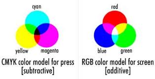 Subtractive color or subtractive color mixing predicts the spectral power distribution of light after it passes through successive layers of partially absorbing media. Nhs Designs Graphic Design Color Theory The Color Wheel Color Wheel Subtractive Color Color