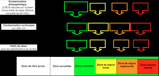 Produits d'entretien hors zone controlée. Https Cepn Asso Fr Images Publications Reports 2013 R313 Fr Pdf