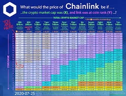 The current coinmarketcap ranking is #2, with a live market cap of $260,680,646,812 usd. Biz Business Finance