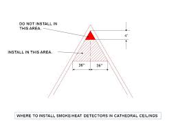When fuels are not completely combusted, carbon monoxide is formed. Smoke Heat And Co Detectors Ppt Video Online Download