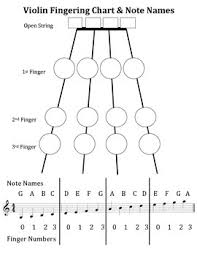 violin fingering chart and note names