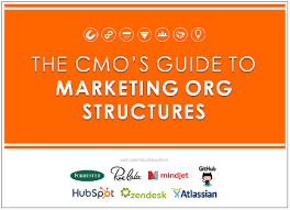The Cmos Guide To Marketing Org Structures Slideshare
