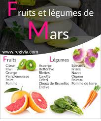Mois De Mars Fruits Et Legumes De Saison Fruits Et Legumes Calendrier Fruits Et Legumes