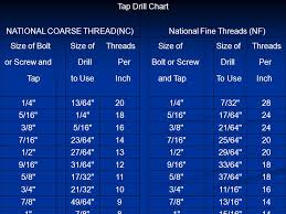 Drill Tap Die Eye Ppt Download