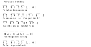 Not Angka Lagu Bunda Melly Goeslaw Pianika Recorder Keyboard Suling