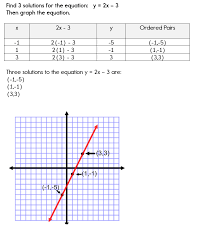 Using A Table Of Values To Graph Equations