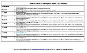 ela common core standards literature progression chart